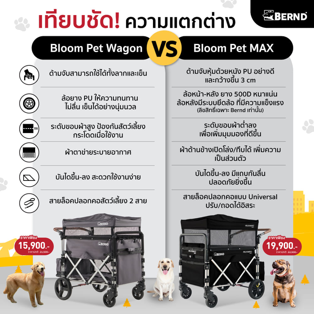 รถเข็นสัตว์เลี้ยง BERND BLOOM PET MAX สีดำ_10